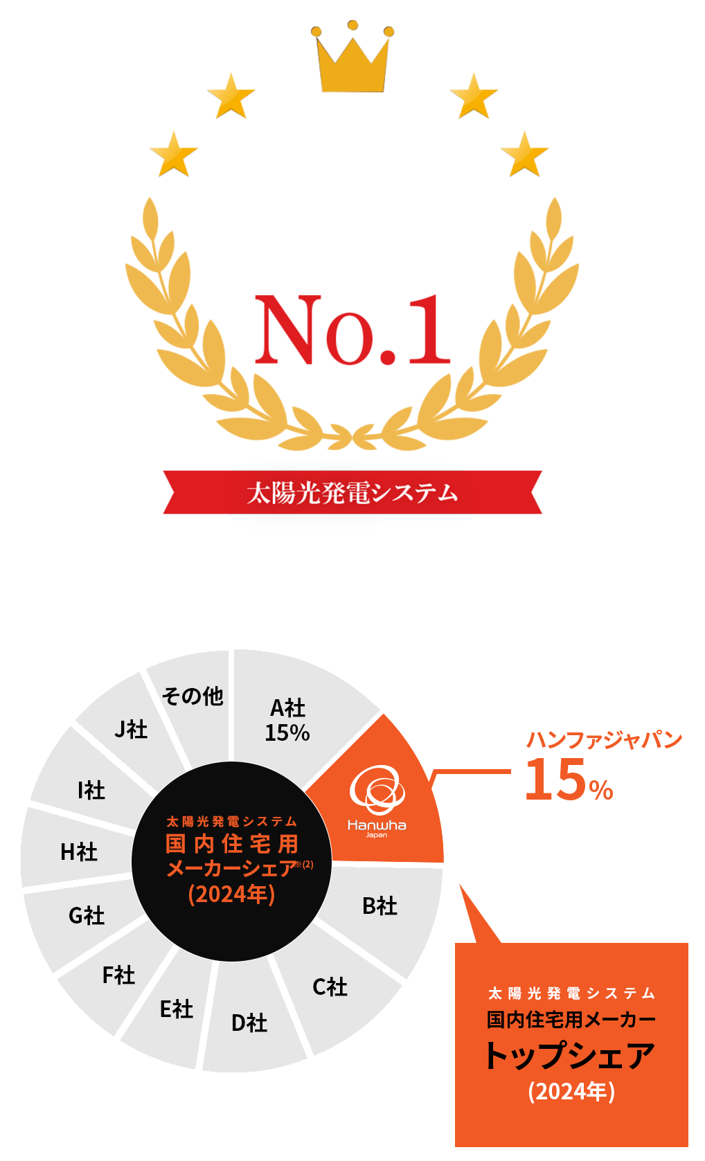 ハンファだからこそご提案できる
Re.RISE-G3シリーズ